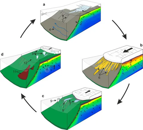 Presion del agua intersticial de los suelos